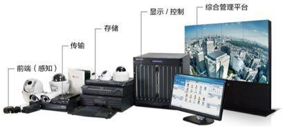 物聯(lián)網(wǎng)全景動(dòng)態(tài)圖譜2.0 智能安防攝像頭企業(yè)匯總與安防設(shè)備技術(shù)開發(fā)